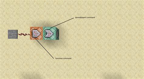 Image result for Minecraft Command Summon at Player