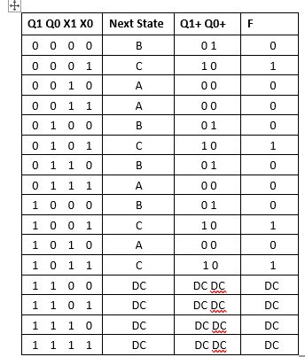 Image result for State Machine On Quartus Example