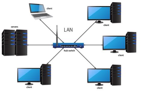 LAN Router 的图像结果