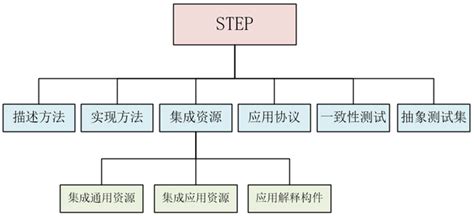 Pre-Code Step-Ins 的图像结果