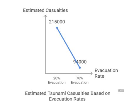 After Myanmar horror, Japan warns of "megaquake" that could kill over 3 ...