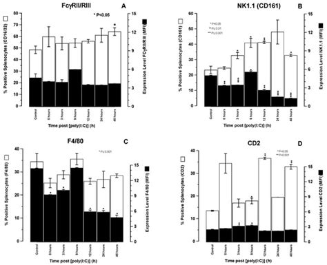 The TLR3 Agonist Poly Inosinic:Cytidylic Acid Significantly Augments ...