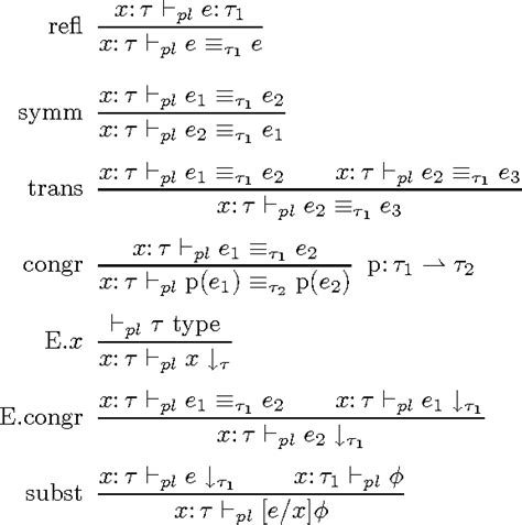 Image result for Monad Functional Programming Explained