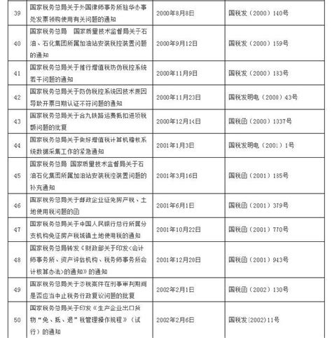 淘喵先生 on Twitter: "先前48小时内共有，新中国联邦战友共248人120个家庭，参与了统计，详情如下："