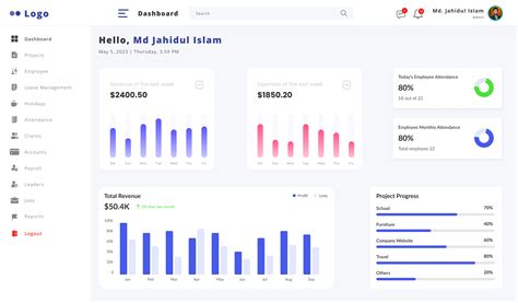HRM Design 的图像结果