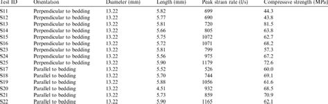 Image result for Direct Compression