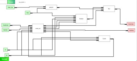 Image result for Automatic Generate Test Bench of RTL Code