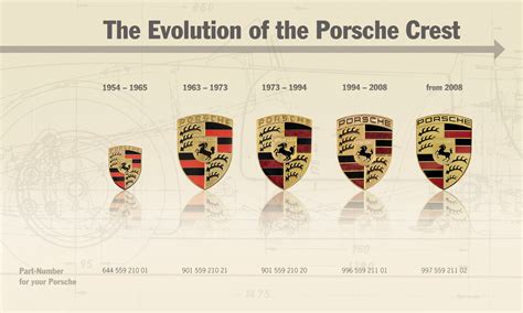 The Porsche badge came from a business dinner