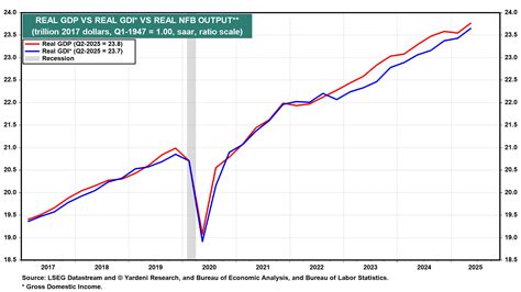 GDP vs GPI 的图像结果