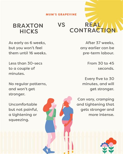 Braxton Hicks contractions or labour? How to tell the difference