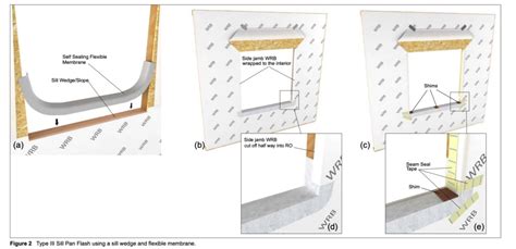 Image result for Types of Window Flashing