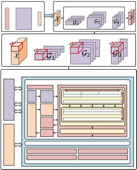 Image result for Compression Tensor