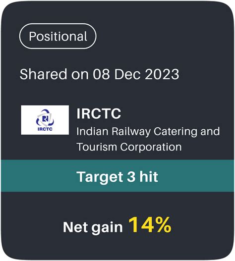 Positional Trading | NeoTrader