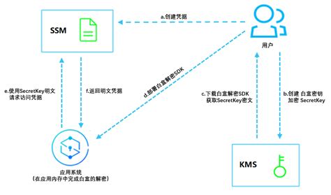 易经64卦口诀（卦名卦义卦象）_雷鸣