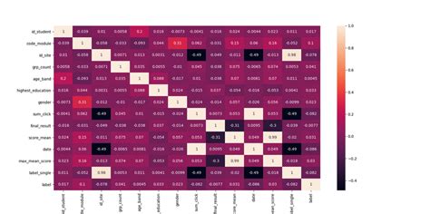 Correlation Statistical Test 的图像结果