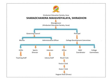 Study Administrative Structure 的图像结果