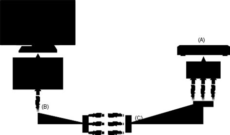 Help Guide | Connecting a Blu-ray or DVD player