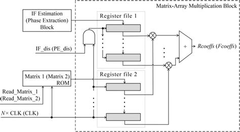 Image result for Matrix Array Multiplication
