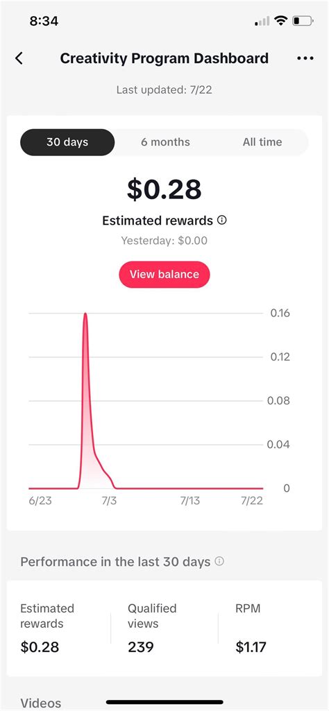 Sondra Blust NEW Show Boobs Bouncing Very Very Lewd : r/Tiktokhelp