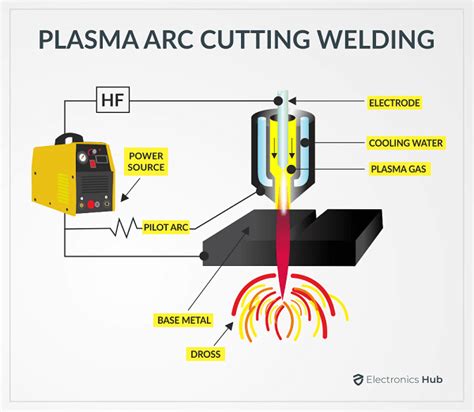 Plasma Cutter Tutorial 的图像结果