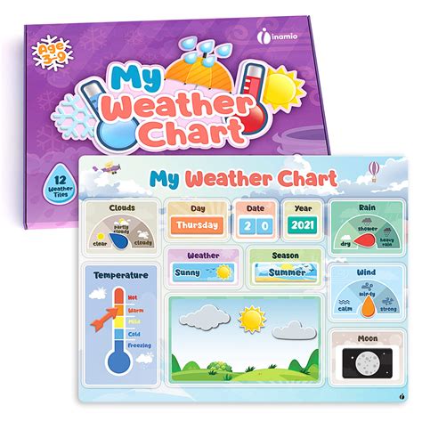 Buy Magnetic Weather Chart for Kids – Kindergarten and Weather Chart ...