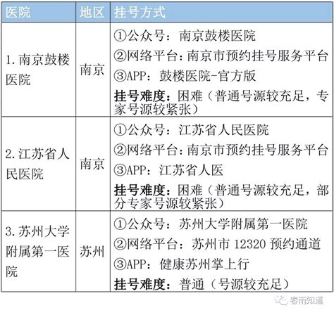 北京海淀区开设发热门诊的医院名单 - 北京本地宝