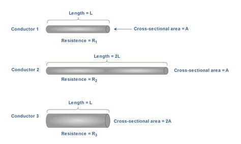 Image result for Conductivity Formula