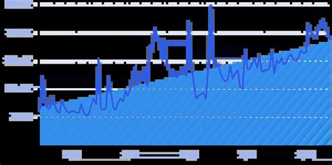 How Fast Is Computer Science Growing 的图像结果