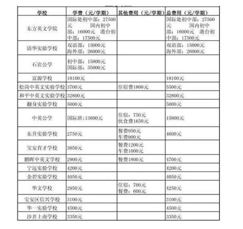 张家港大新镇积分入学公办学校学位数2020- 苏州本地宝