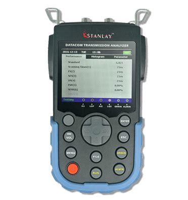 Bit Error Rate Tester 的图像结果