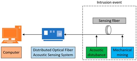 Improved Variational Mode Decomposition in Pipeline Leakage Detection ...