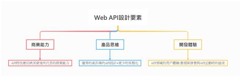 API HTML5 的图像结果