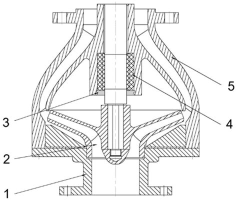Study on Flow Field and Rotor Safety Characteristics of MSPs Based on ...