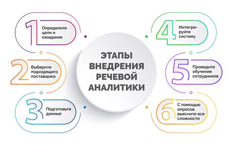 Речевая аналитика - что это такое и как работает голосовая аналитика