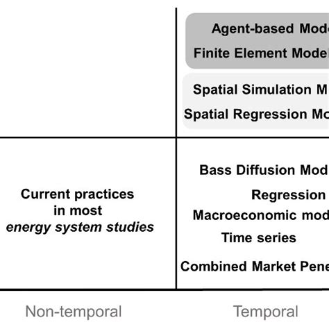 Agricultural Technology Diffusion Model 的图像结果