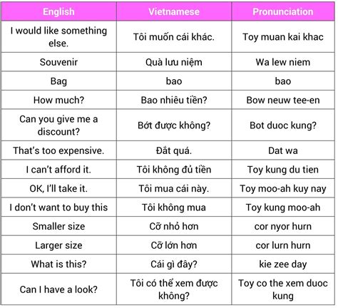 LANGUAGE TIPS