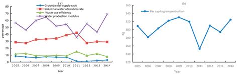 Water | Special Issue : Life Cycle based Assessment Tools for Water ...
