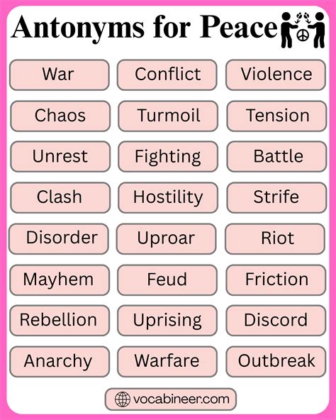 Antonyms for Peace with Meanings in English