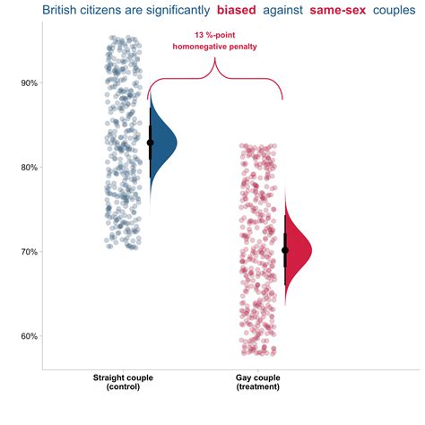 Homophobic attitudes persist in the shadows | LSE British Politics