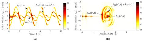 Interchannel Interference and Mitigation in Distributed MIMO RF Sensing