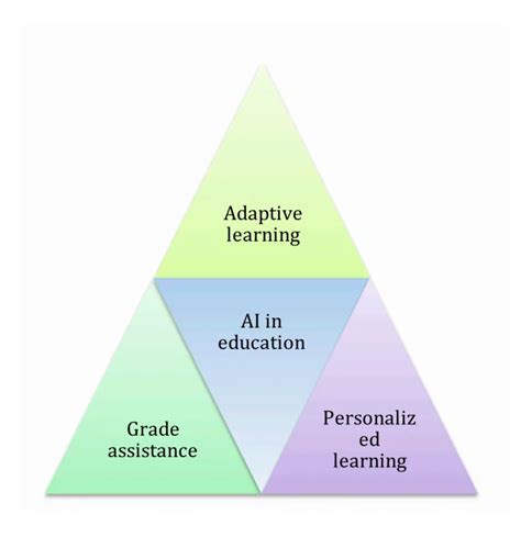 Artificial Intelligence