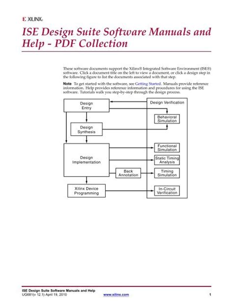 Image result for Digital Design Using Xilinx ISE