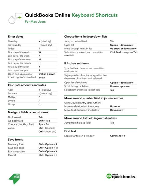 Image result for QuickBooks Shortcut Keys