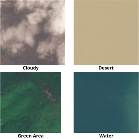 Image result for Resnet34 Architecture for Image Classification Using Numpy