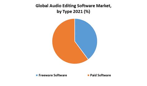Image result for Audio Editing Software Examples