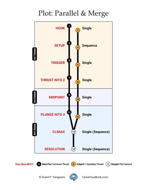 Image result for Parallel Plot Structure