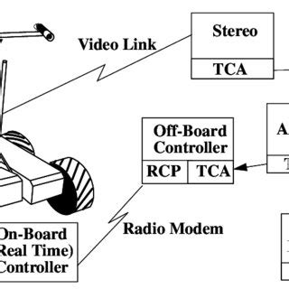 Image result for How to Program a Navigation System