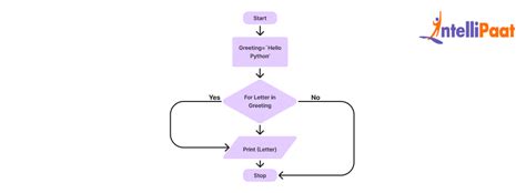 While Not Loop Python 的图像结果