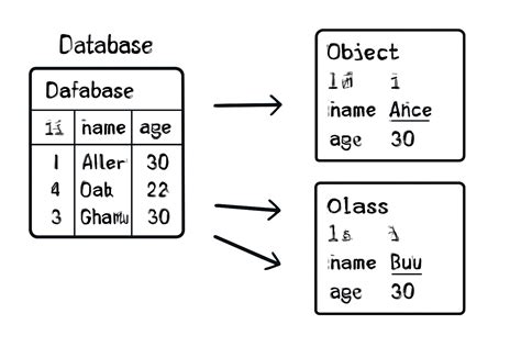Image result for Spring ORM JPA Tutorial