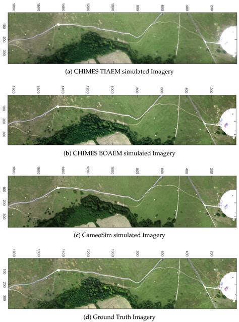 An End-to-End Hyperspectral Scene Simulator with Alternate Adjacency ...